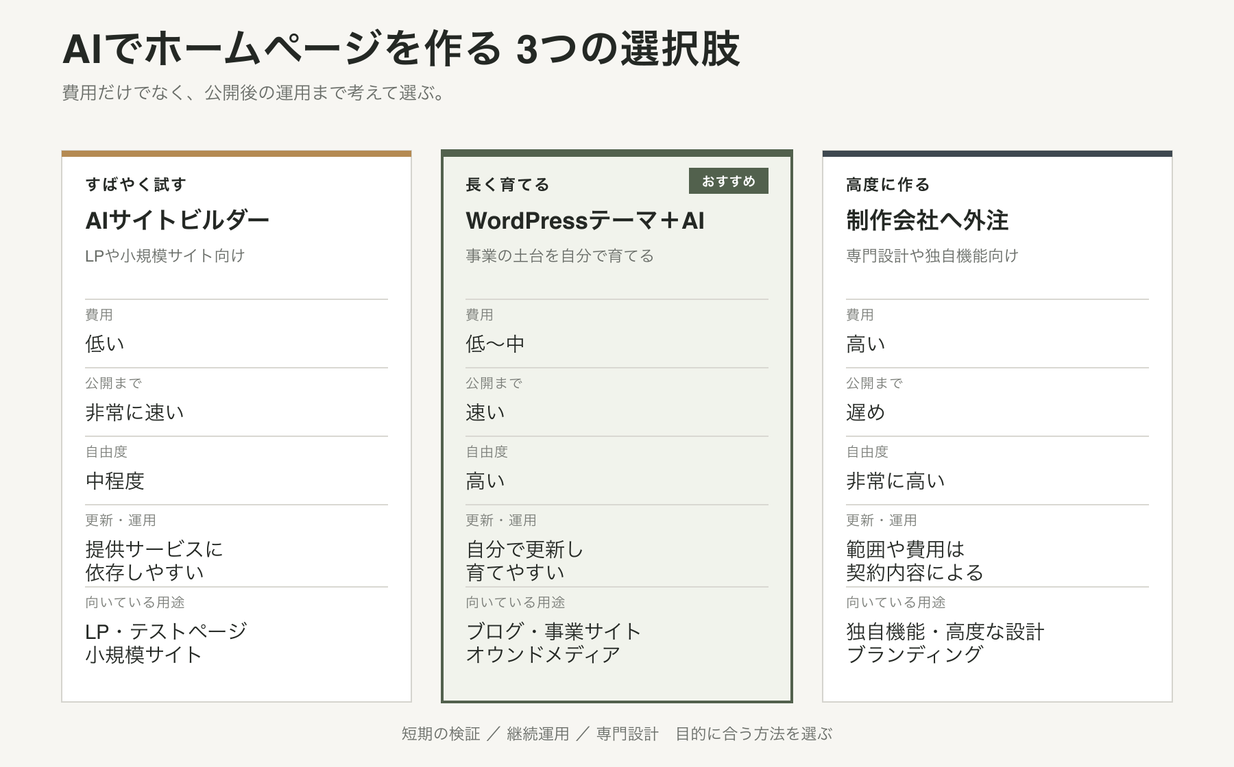 ホームページ制作比較表